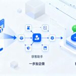 抖音巨量引擎广告如何提高转化降低成本？