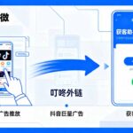抖音巨量引擎广告投放，新账户的投放策略有哪些？