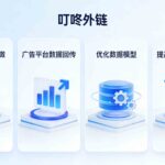 巨量引擎广告是如何实现一键加企微