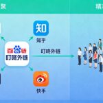 叮咚外链：数据驱动，让B端获客更精准