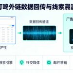 医美投放隐私敏感、转化低？叮咚外链帮你轻松破解