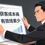 叮咚外链：让线索量翻番的核心逻辑