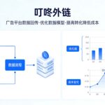 短视频信息流广告不起量分析？