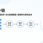 巨量广告橙子建站为什么要做数据回传？