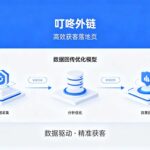 快手磁力推广破局！叮咚外链让广告点击直接变企微好友，获客效率翻倍