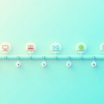加粉后7天自动培育SOP：为什么你加了两千个微信好友，成交的不到50个