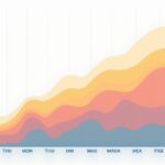 回传数据的季节性波动：为什么每到节假日，你的加粉成本就涨了20%？不是你的账户有问题，是季节在变